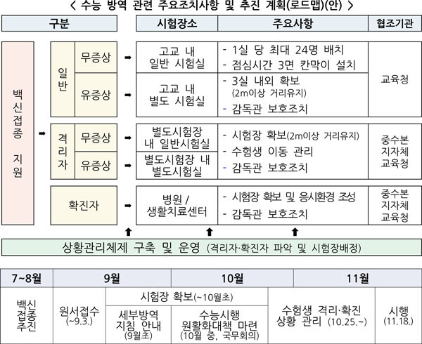 자료=교육부 제공