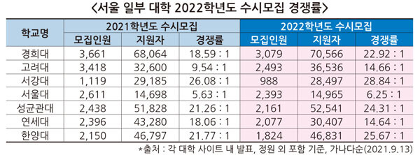 자료=진학사 제공