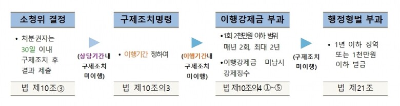 자료=교육부 제공