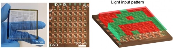 적층 구조의 광센서 회로를 이용한 교차반응 광 뉴로모픽 어레이 시스템. 자료=중앙대 제공
