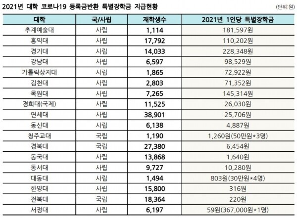 자료=강득구 의원실 제공