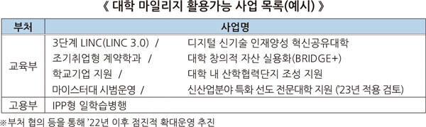 자료=교육부 제공