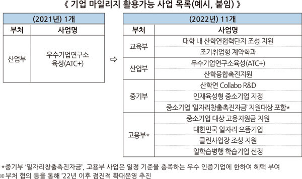 자료=교육부 제공