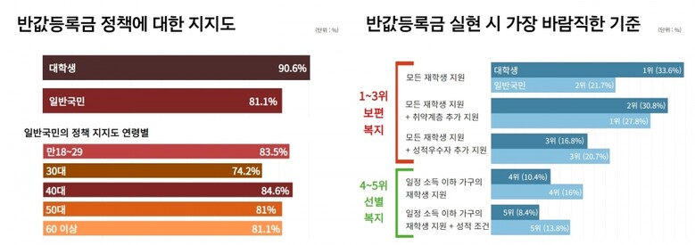 자료=한국YMCA전국연맹 제공