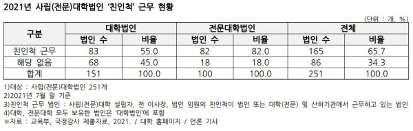 자료=권인숙 의원실 제공