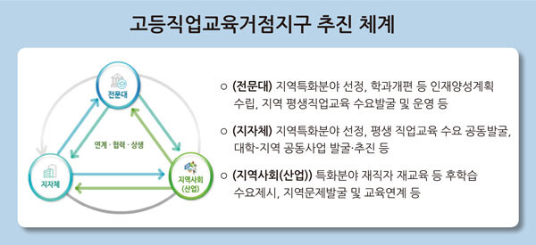 자료=교육부 제공