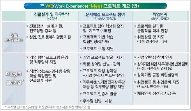 자료=교육부 제공