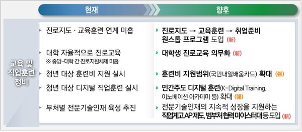 자료=교육부 제공