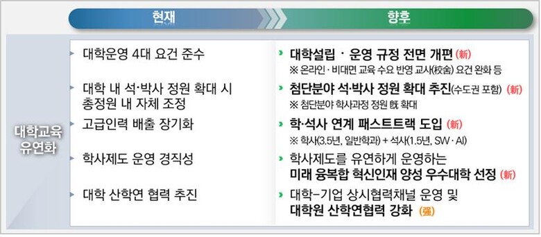 자료=교육부 제공