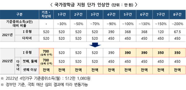 자료=교육부 제공