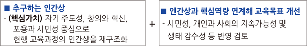 자료= ‘2022 개정 교육과정’ 총론 주요사항