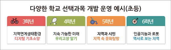 자료= ‘2022 개정 교육과정’ 총론 주요사항