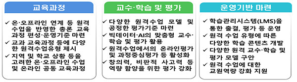 자료= ‘2022 개정 교육과정’ 총론 주요사항
