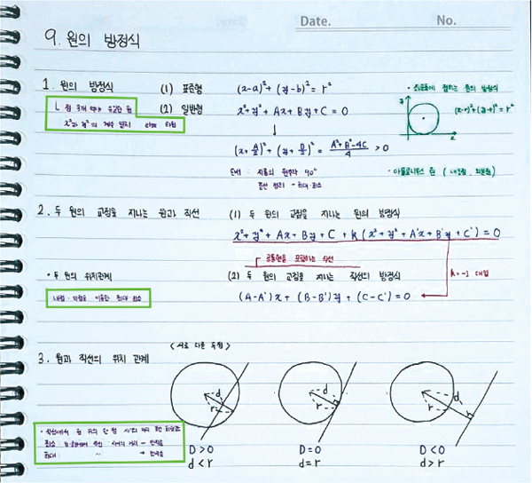  고교 1학년 과정 ‘원의 방정식’을 정리한 개념노트 샘플