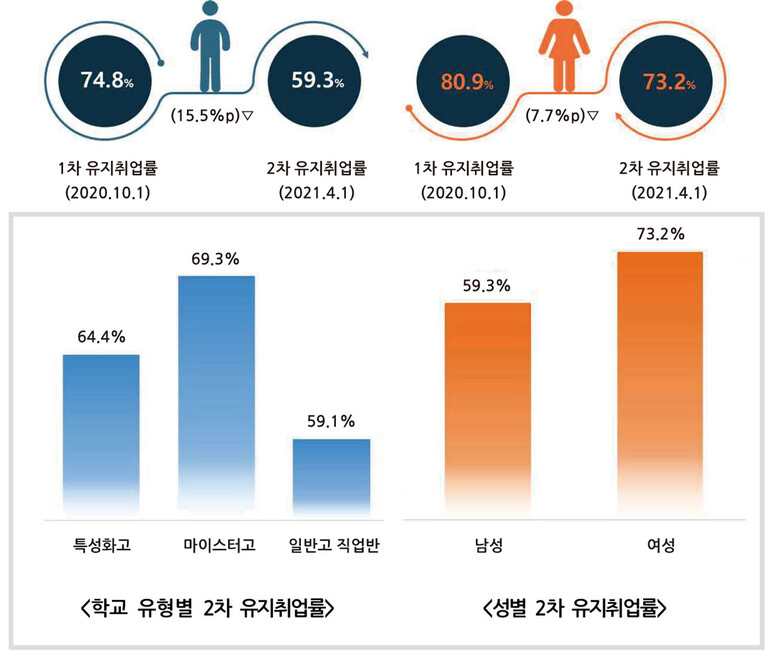 자료=교육부 제공