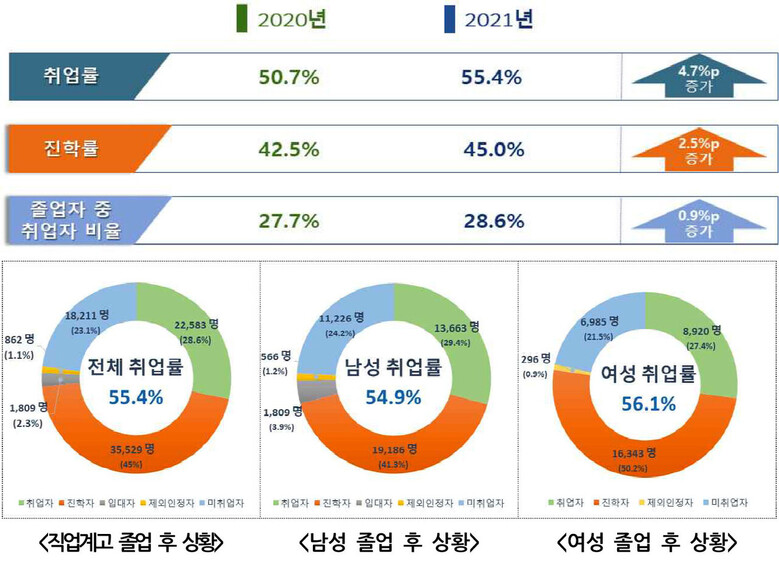 자료=교육부 제공