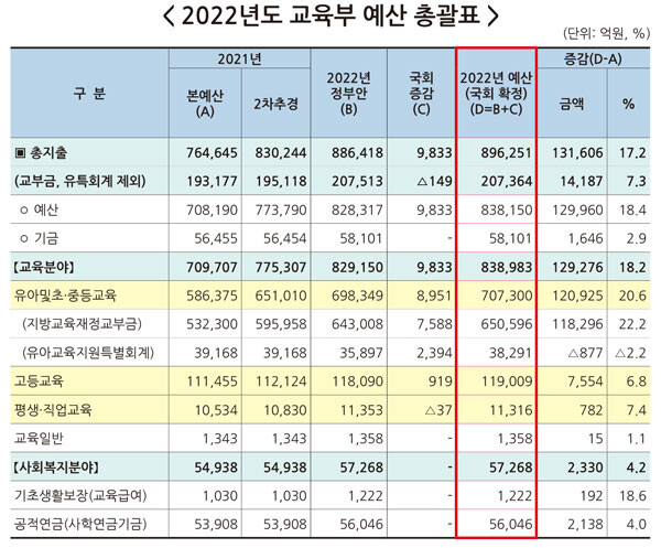 자료=교육부 제공