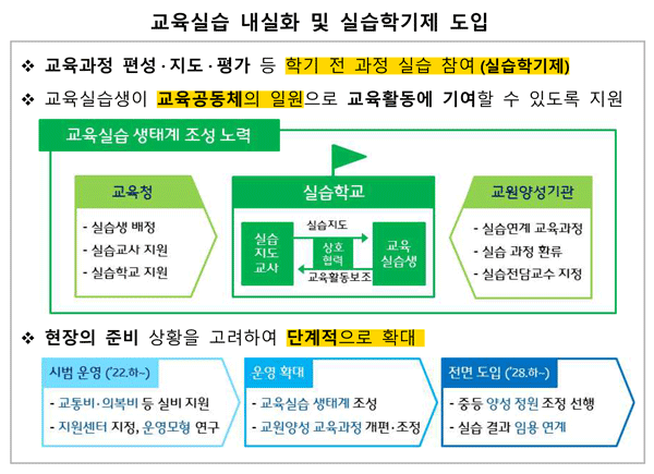 자료=교육부 제공