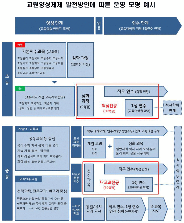 자료=교육부 제공