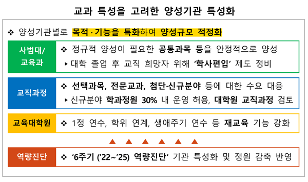 자료=교육부 제공