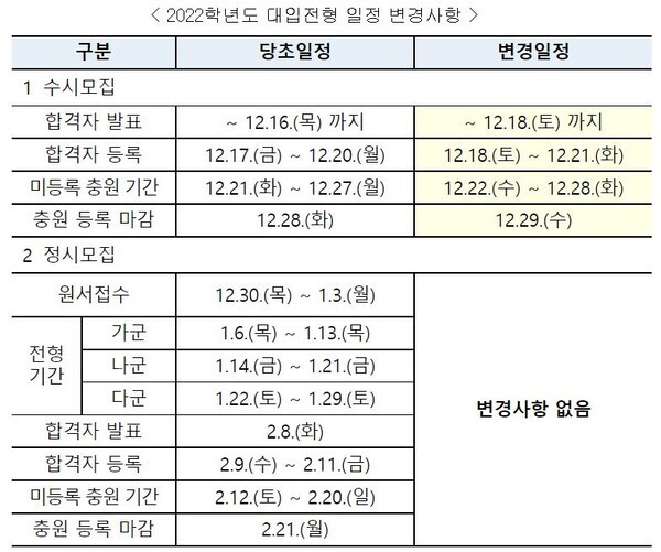 자료=교육부 제공
