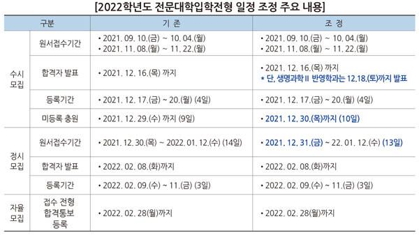 자료=한국전문대학교육협의회 제공