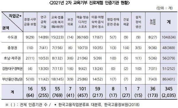 자료=교육부 제공
