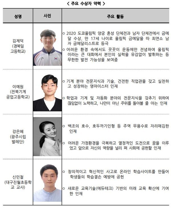 자료=교육부 제공