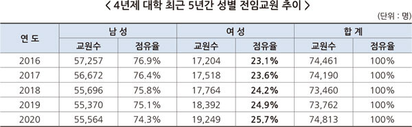 자료=한국연구재단 제공