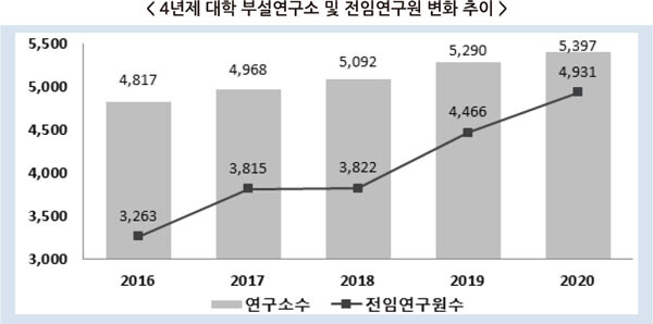 자료=한국연구재단 제공