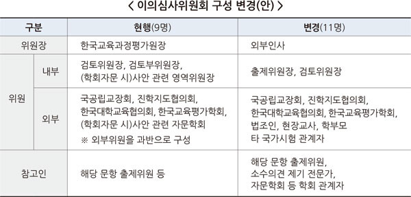 자료=교육부 제공