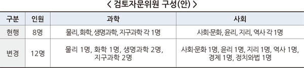 자료=교육부 제공