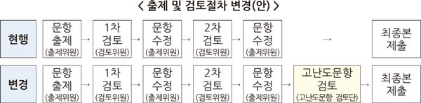 자료=교육부 제공