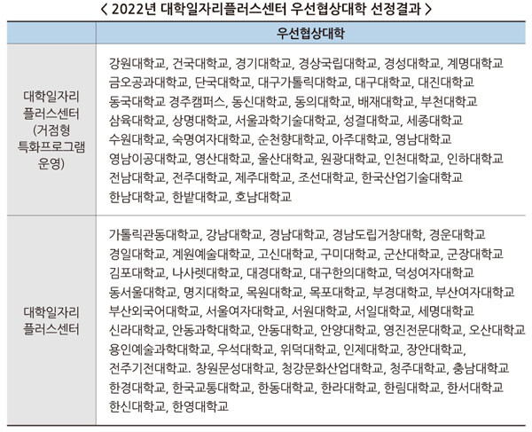 자료=고용노동부 제공