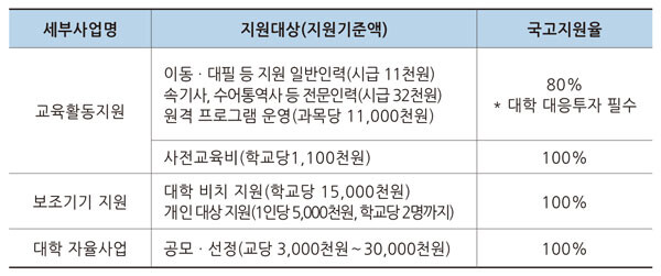 자료=교육부 제공