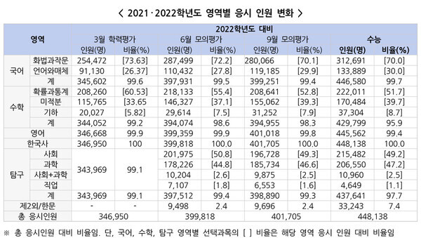 자료=유웨이교육평가연구소 제공