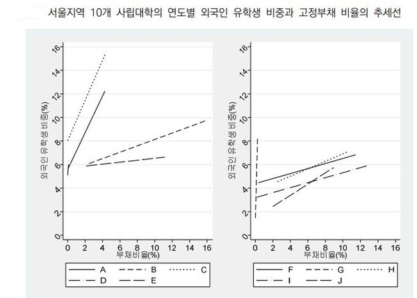 *자료: '대학의 재정건전성과 외국인 유학생' 중 일부 발췌