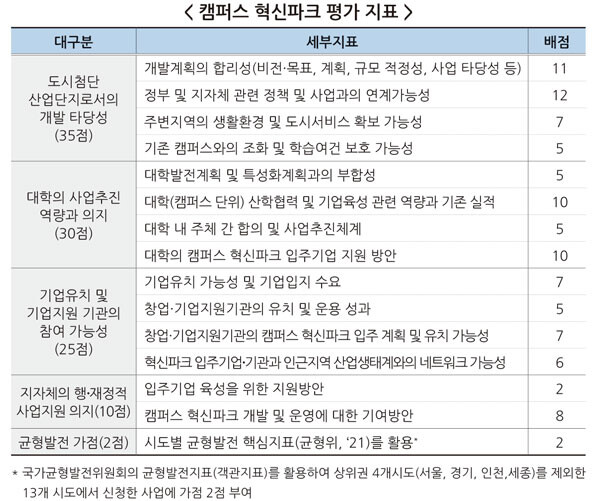 자료=교육부 제공