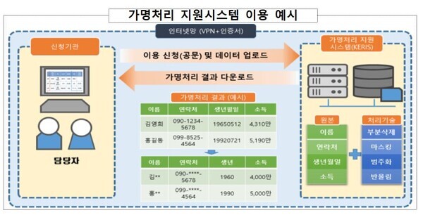 자료: 교육부 제공