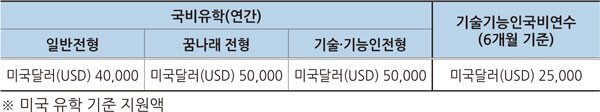 자료=교육부 제공