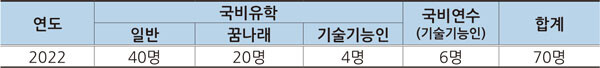 자료=교육부 제공