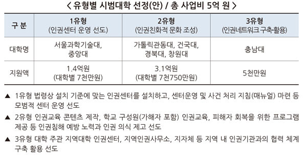 자료=교육부 제공