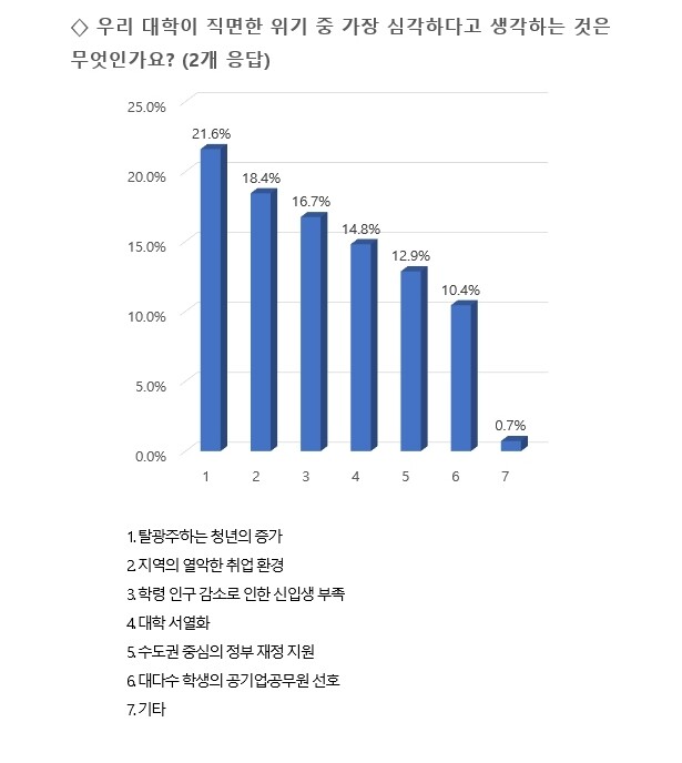 자료=전대신문 홈페이지 기사 갈무리