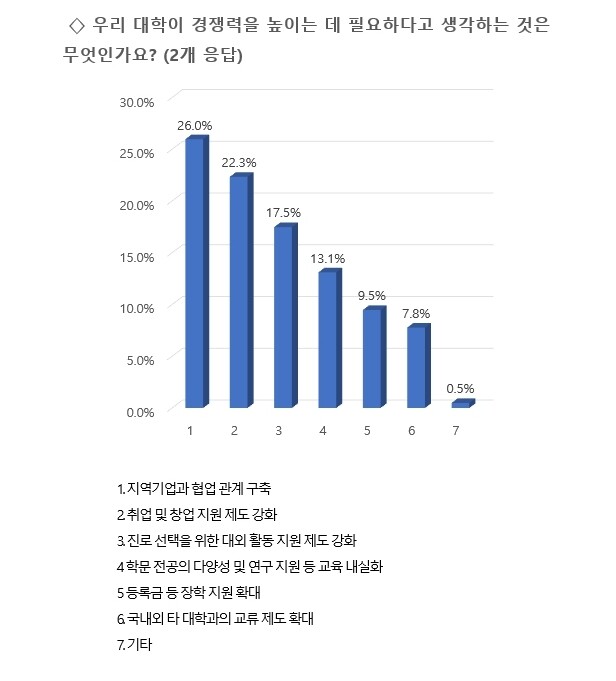 자료=전대신문 홈페이지 기사 갈무리