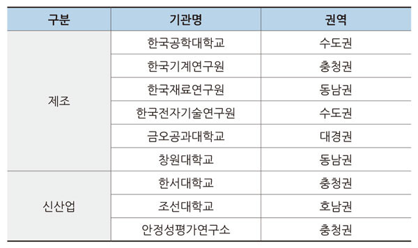 *자료: 중기벤처부 제공