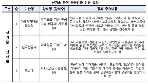 자료=교육부 제공