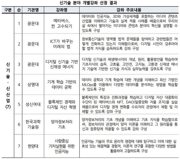 자료=교육부 제공
