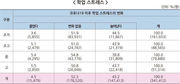 자료=교육부 제공