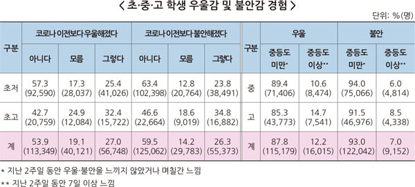 자료=교육부 제공
