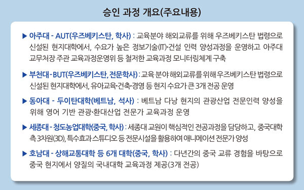자료=교육부 제공
